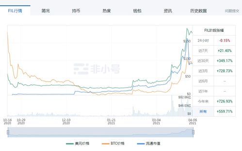 fil3年价格;3年后fil币多少一只