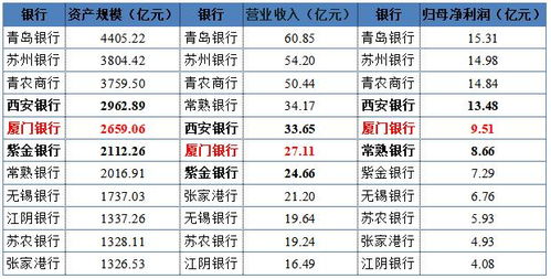  icp币发行价格是多少元啊,雷达币发行价是多少? 区块链