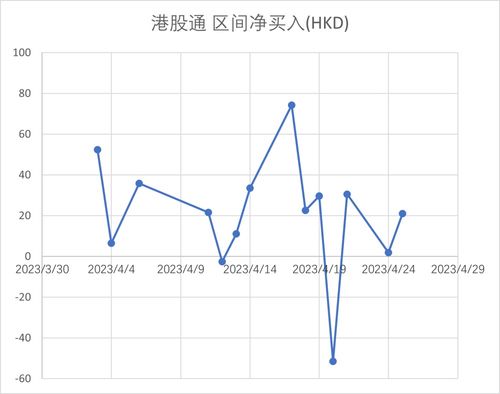 港股指数三大股东, 港股指数三大股东解析