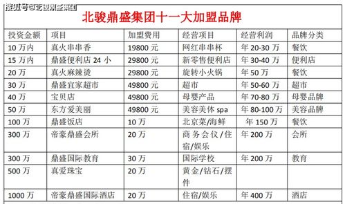 10万0.5个点是多少钱