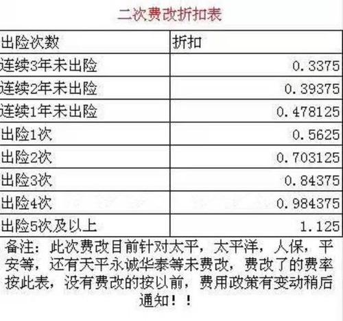 1,車險多少錢要根據車輛自身情況和投保車險的險種來定.