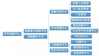 机器人专业知识评估