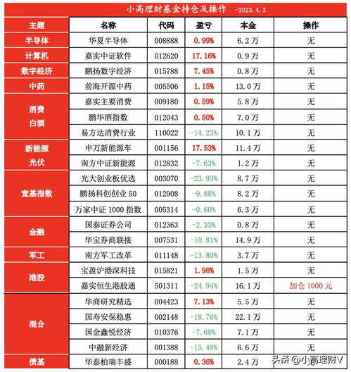 港股通新指数基金,什么是港股通新指数基金？