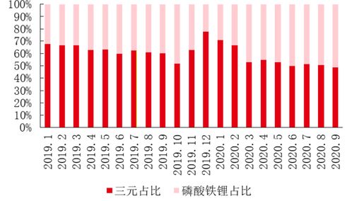 电解液生产厂家前十名,电解液三巨头竟然是这几家,电解液生产厂家前十名，电解液三巨头竟然是这几家-第3张图片