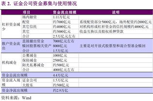 大盘的总资金量用什么表示？？