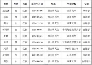 湖南省，张家界农村信用社行号