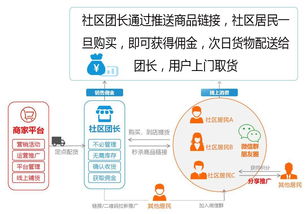 新零售模式是什么?