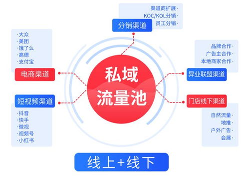  pf怎么赚钱,项目工作 法规