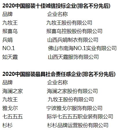 2020中国服装十大品牌排行榜重磅揭晓 