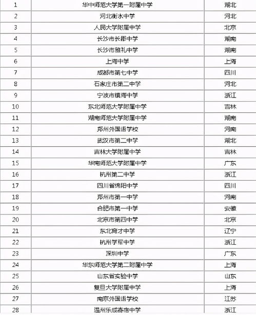 2021初中生成绩查询网址,2021年中考成绩怎么查(图2)