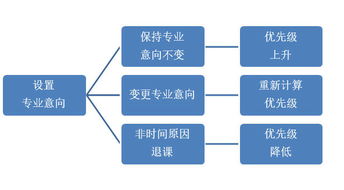 想去宣亚国际北京公司，有人帮忙详细介绍下吗？PS：我在一家外资公关公司实习过。