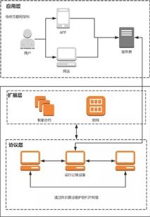 区块链架构图,区块链架构的概要 区块链架构图,区块链架构的概要 币圈生态