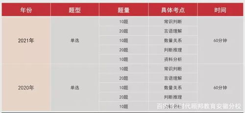 2022中国人民银行考试公告预计2月发布,3月笔试