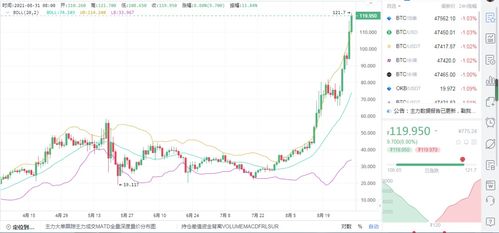  sol币可以长期持有吗为什么,sol币值得长期持有吗 区块链