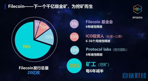 fil币市场占有率是多少,通过四块科技的未来云节点，一天可以挖到多少币呀？