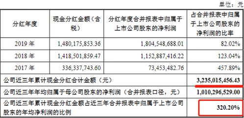 浙江震元每10股派发现金股利0.70元（含税），是什么意思？请帮忙解释一下，谢了！