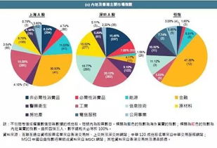 期货有没有什么好的对冲工具？