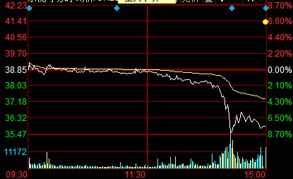 流通股平仓线,流通股行市线:是操盘手了解市场方向的向导。 流通股平仓线,流通股行市线:是操盘手了解市场方向的向导。 快讯