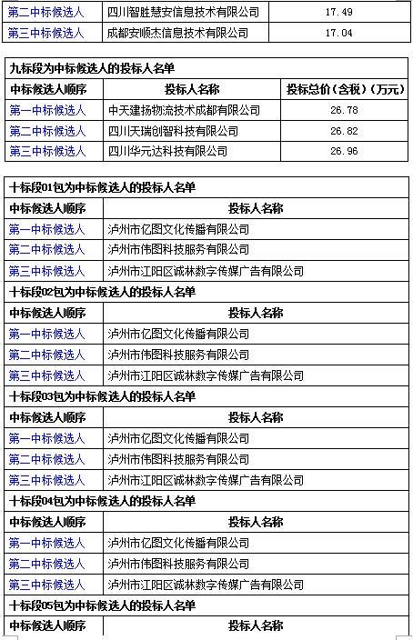 四川省烟草公司泸州市公司2018年第一次集中采购项目结果公示 