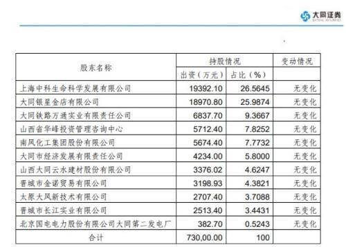 大同证券我相券商转银行为什么一直提示可取金额不足