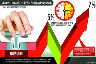 昨天股市熔断是什么意思？ 对股民有什么危害？请大神说的清晰明了些。