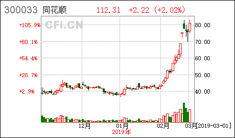 同花顺里的年度报告怎么才能看?