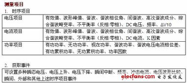 电能质量分析仪毕业论文