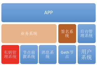  如何开发以太坊钱包,什么是以太坊（ETH），怎么创建以太坊钱包？ 百科