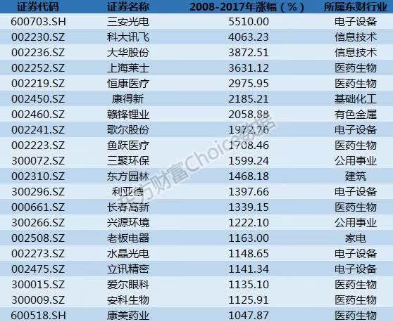 股票入选中小国改是什么意思