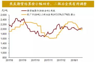 黄金价格为何上涨原因？