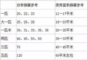 空调型号里的 字母数字 都代表什么