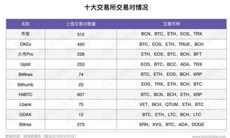 为什么说货币市场交易额大？