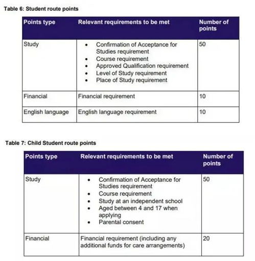 申请留学？去英国留学一年费用多少中介费多少