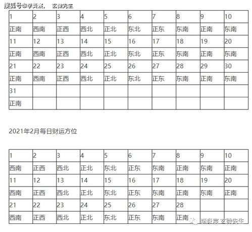 2021年流年财位 生肖财位都在哪里 如何才能催旺财运