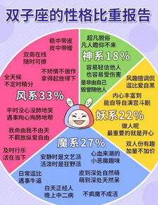 双子座的人生有多魔性 