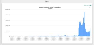 比特币中国下架ico,在中国ICO为什么不合法