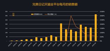 怎样区别asset和capital（资产）？