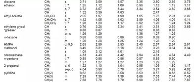 nmr谱,请问NMR图谱在有机化学研究中可以用来做什么？其图谱中可以获得哪些有用的信息？