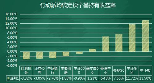 在基金里浮赢浮亏是什么意思。