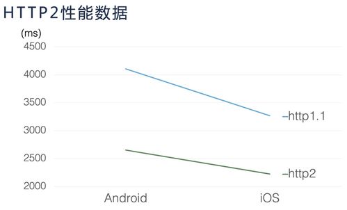 网络优化软件