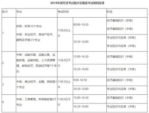 云南省经济师考试时间,2021年中级经济师报名和考试时间是什么？