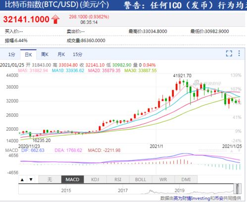 比特币网络拥堵会灭了比特币吗,为什么会认为比特币是不会成功的