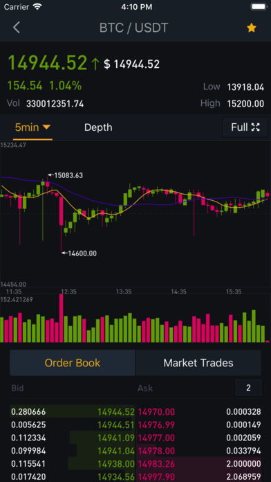 Eth binance usdt price,Eth Binance USDT Price: A Comprehensive Overview