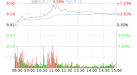 中钢天源股票,中钢天源股票业绩稳步增长