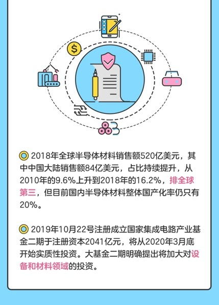 行研冷知识 工业 新血液 之半导体材料 上