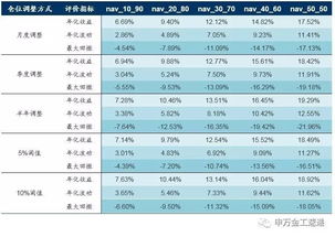 000820轻微盈利3成仓位