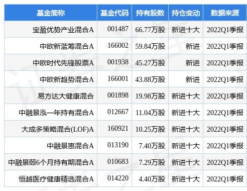 公募基金规模