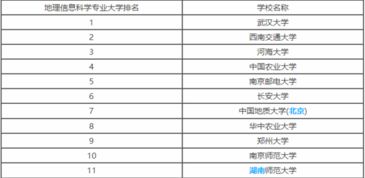 2024地理信息科学专业大学排名哪个学校最好,地理信息科学专业大学排名