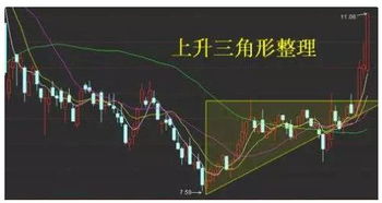 期指平仓买单与平仓卖单,付款:押注上涨或更多策略 期指平仓买单与平仓卖单,付款:押注上涨或更多策略 词条