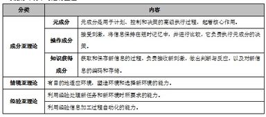 斯腾伯格的三元智力理论